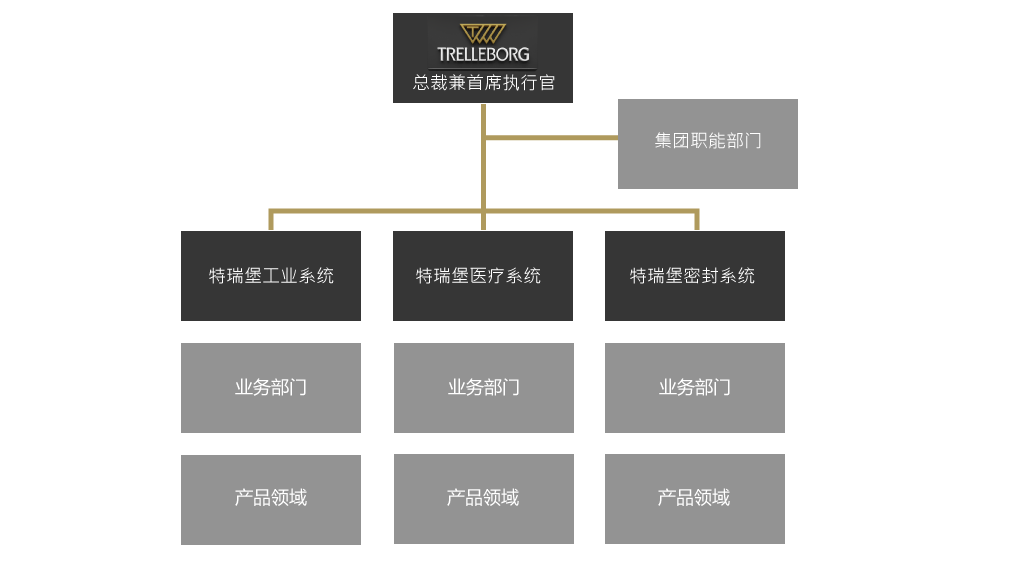 Organization_chinese