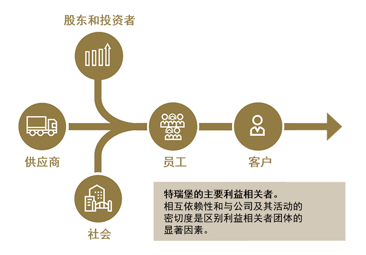 TRL-key-stakeholders_CH